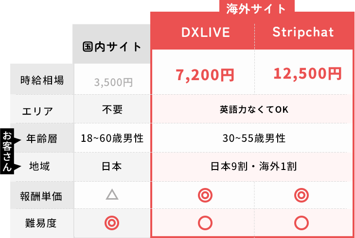 チャットレディ、ライブチャットの配信の海外国内の違い